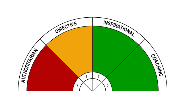 Integrating Leadership: The Leadership Circumplex